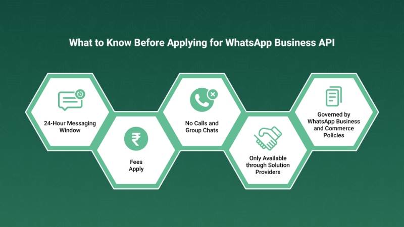 stages to get whatsapp api